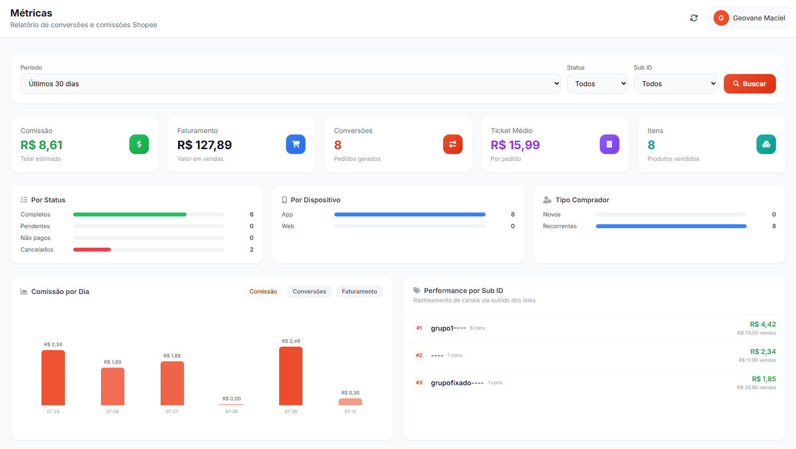Painel de métricas DisparaShop com comissões, conversões e performance por grupo
